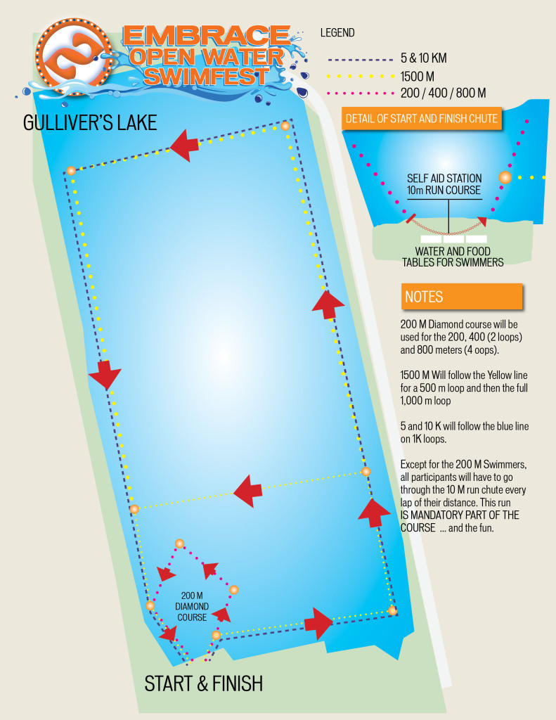 Gullivers Lake Courses